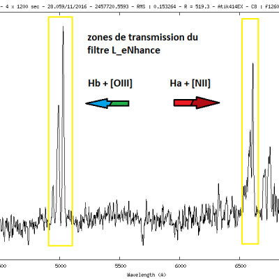 les deux raies du Souffre, stalagmites visibles vers 6750A