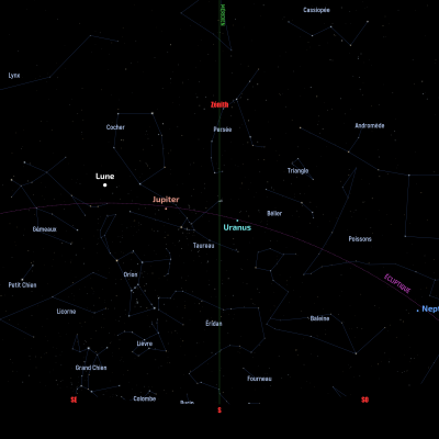carte du ciel vers le sud décembre 2024